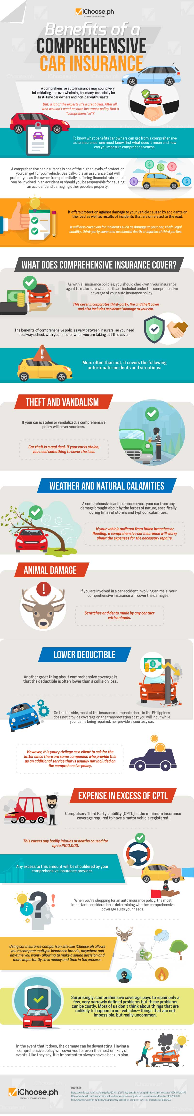 Benefits Of A Comprehensive Car Insurance – Infographic - EXEIdeas