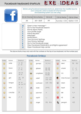 Facebook Chat Smilies Keyboard Shortcuts