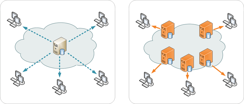 Boost Up You Site Load Time With Free CDN Service