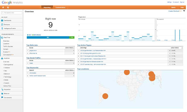 What Is The Google Analytics? A Complete Bio About It...