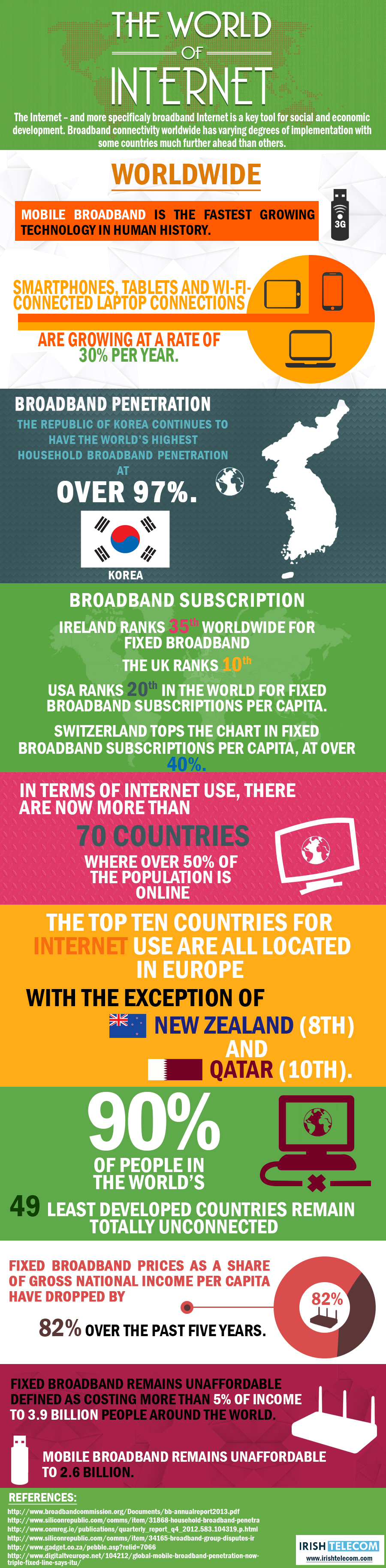 The World Of Internet Captured In Infographic