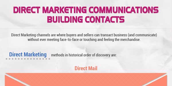 [Infograph] Direct Marketing Communications Building Contacts