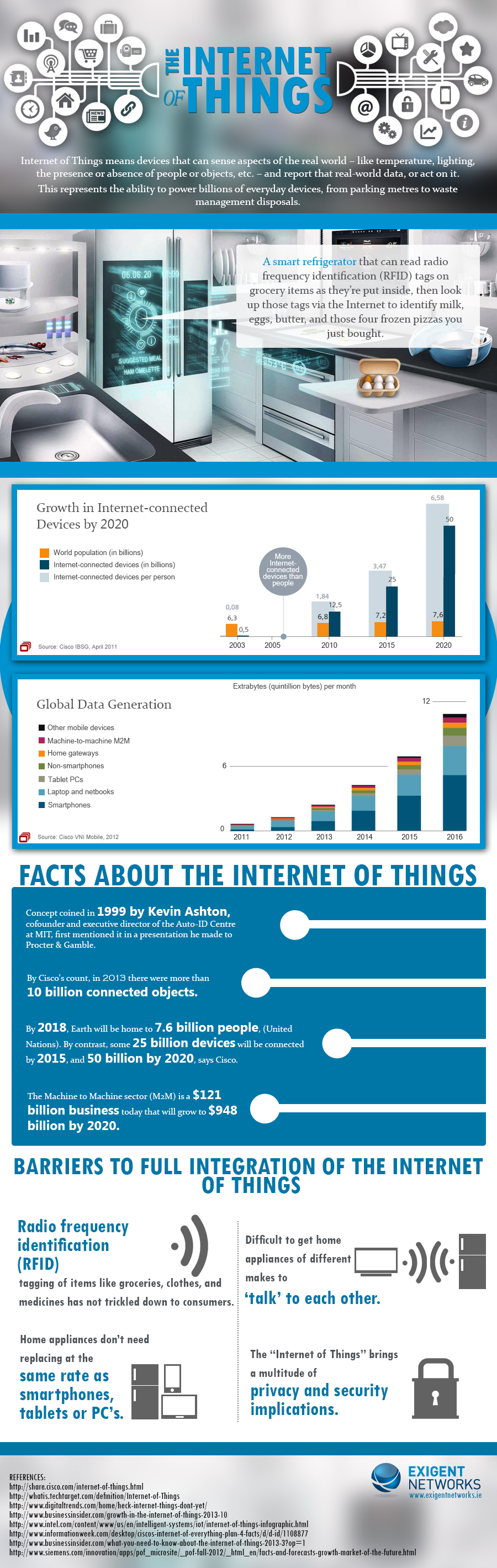 Facts About The Internet Of Things In Infograpic Way