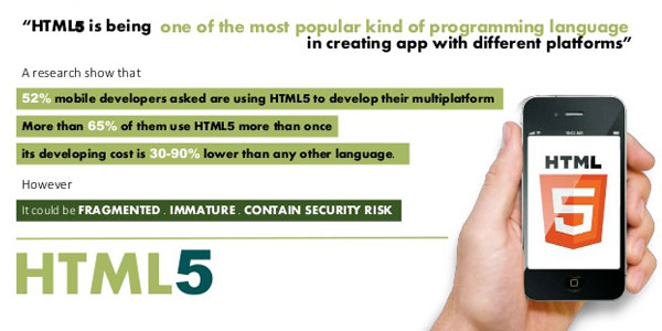 HTML5-Mobile-Apps-Development