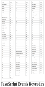 Stop Multiple Keyboard Keys Functioning Using Pure JavaScript ...
