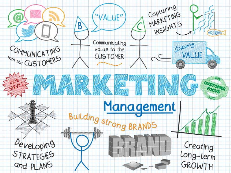 Marketing-Management