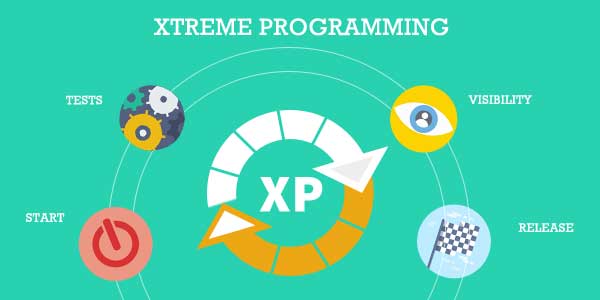 extreme-programming-agile-development