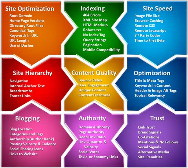 SEO-Best-Practice-Elements