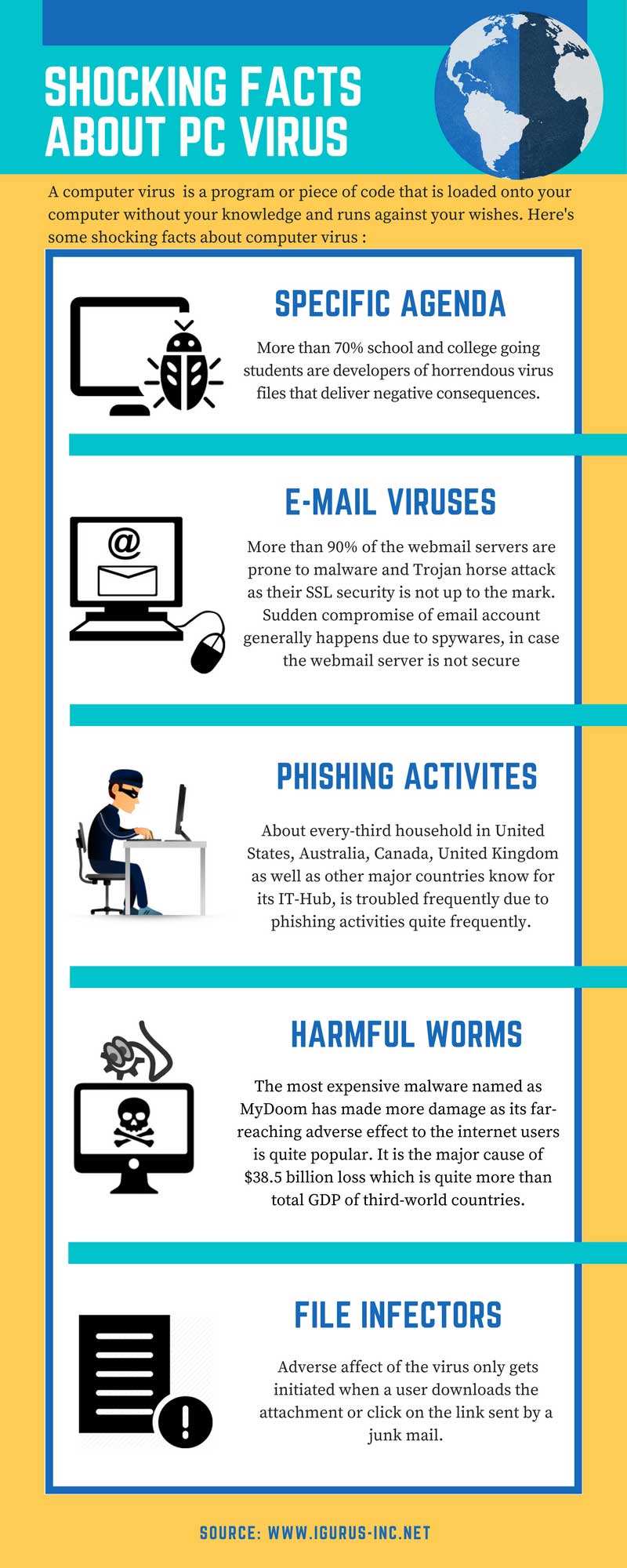Shocking-Facts-About-Computer-Virus