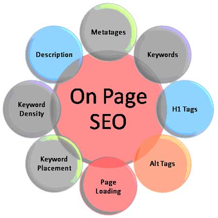 On-Page-SEO