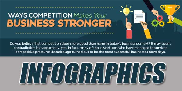 Ways-Competition-Makes-Your-Business-Stronger---Infographics