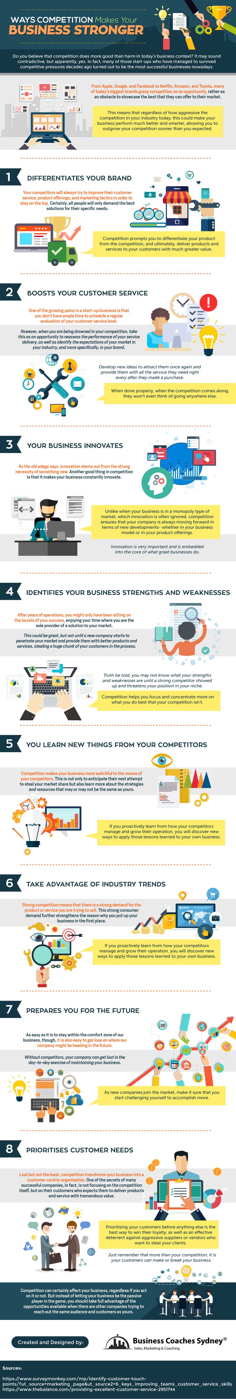 Ways-Competition-Makes-Your-Business-Stronger