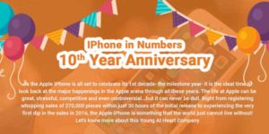 IPhone-In-Numbers-10th-Year-Anniversary-Infographics