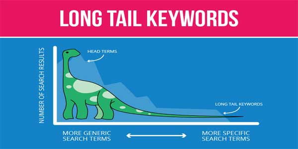 Long-Tail-Keywords