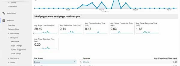 How-To-Use-Google-Analytics-For-SEO-Monitoring-2