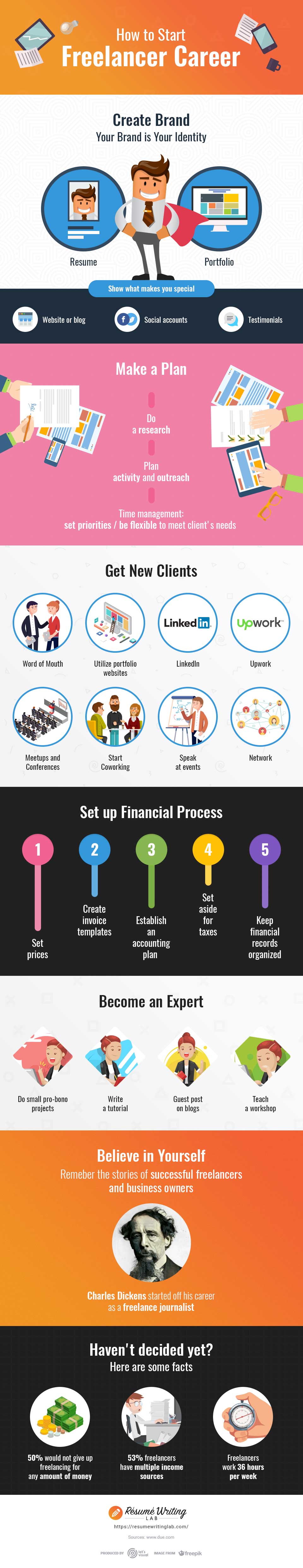 How-to-Start-Freelancer-Career
