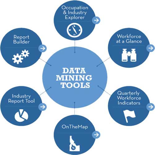 Data-Mining-Tools