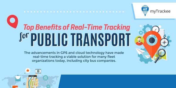 Top-Benefits-of-Real-Time-Tracking-for-Public-Transport-Infographics