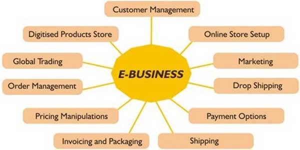 E-Business
