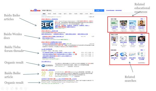 How-To-Leverage-Baidu-Own-Products-In-China-SEO-3