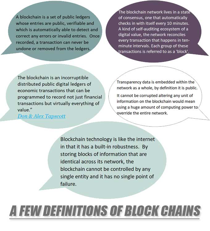 A-Few-Defination-Of-Block-Chains