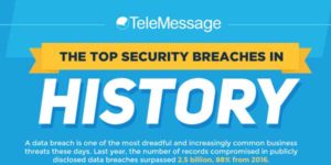 The-Top-Security-Breaches-in-History-Infographics