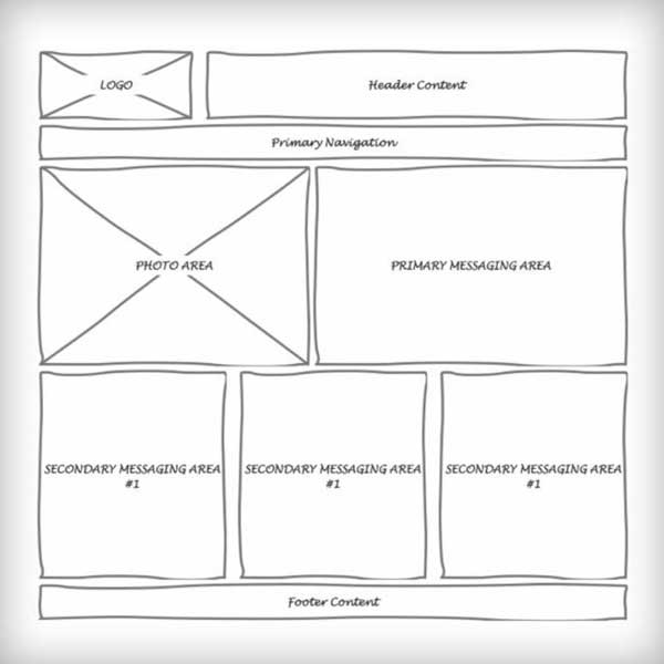 Wireframe-For-A-Perfect-User-Interface