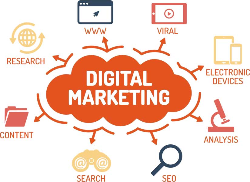 Digital-Marketing