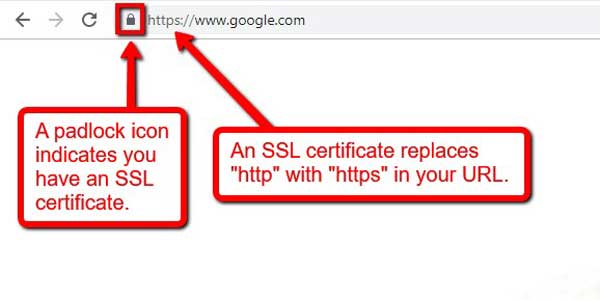 Encrypt-Your-Data-And-Connections-With-SSL