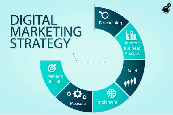 Digital-Marketing-Strategy