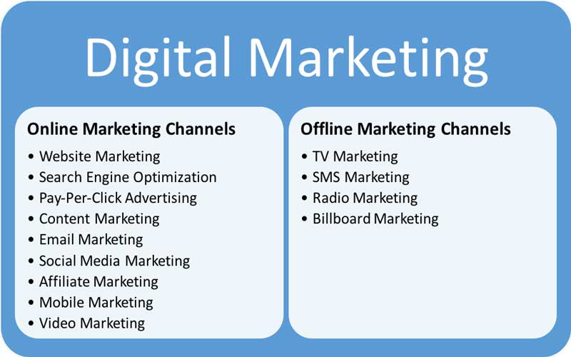 Offline-Marketing-Channels-Versus-Online-Marketing-Channels