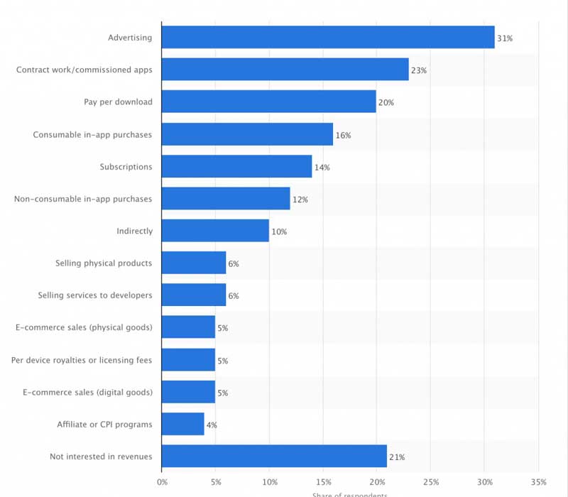 Mobile-App-Publishers