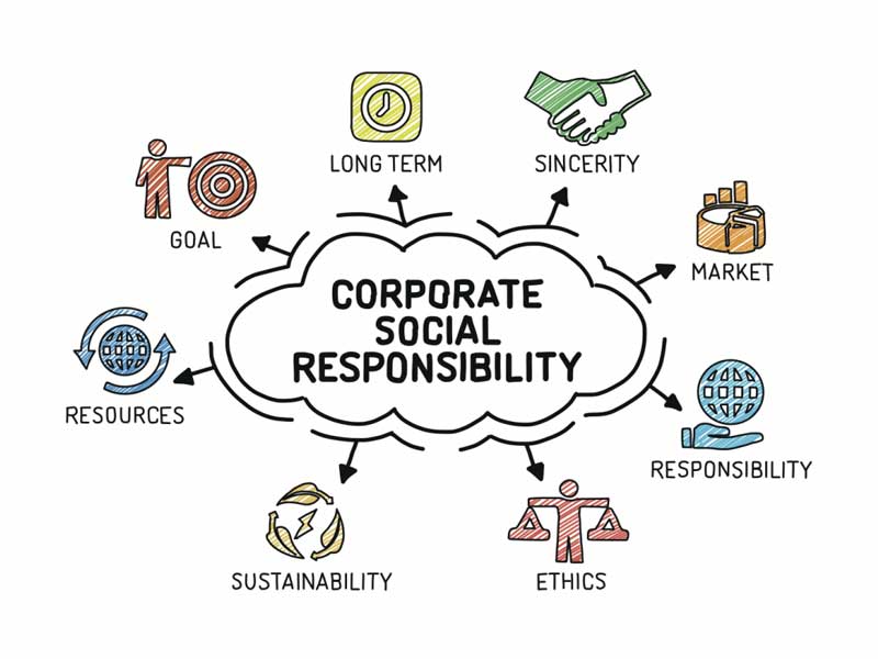 Corporate-Social-Responsibility