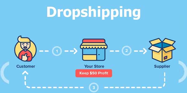 Dropshpping