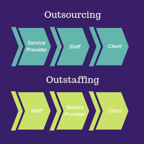 OutSourcing-vs-OutStaffing