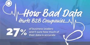 How-Bad-Data-Hurts-B2B-Companies-INFOGRAPHICS