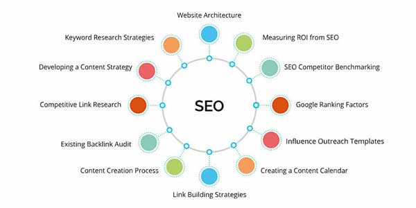 SEO-Techniques-To-Follow-In-2020