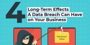 4-Long-Term-Effects-A-Data-Breach-Can-Have-On-Your-Business-INFOGRAPHICS