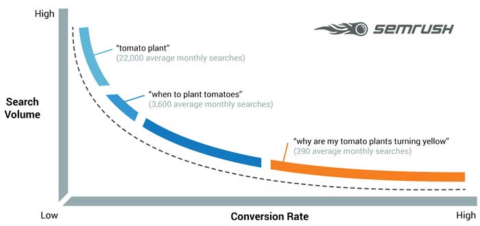 4-SEO-Best-Practices-To-Improve-Your-Website-Rankings---2