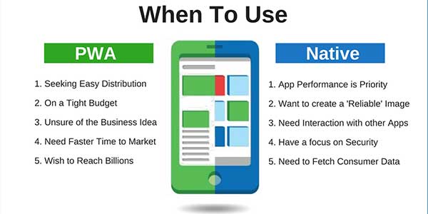 Progressive-Web-Apps-VS-Native-Apps---When-To-Use