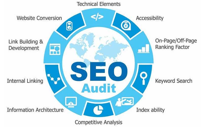 SEO-Audit