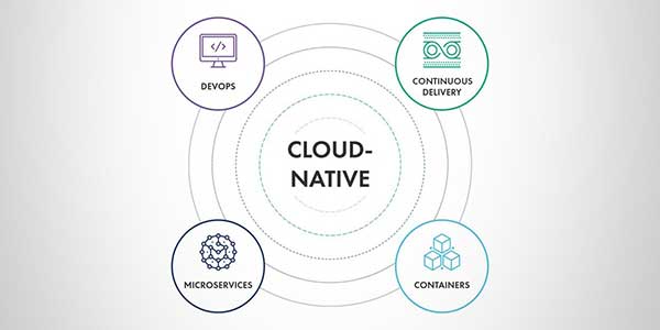 Cloud-Native-Development