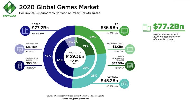 2020-Global-Game-Market-In-COVID-19