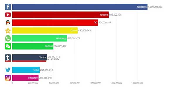 Best-Social-Media-Platforms