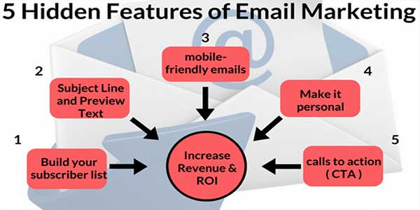 5-Hidden-Features-Of-Email-Marketing