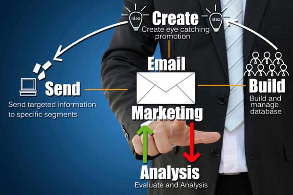 Email Marketing Campaign: How You Can Make It More Impactful? Email-Marketing