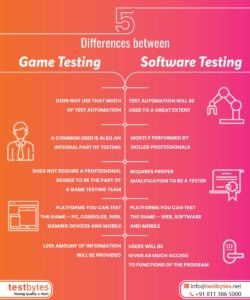 What Factors Make Game Testing Different From Common Software Testing ...
