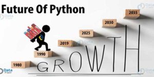 Python, The Programming Language Of The Future - EXEIdeas – Let's Your ...