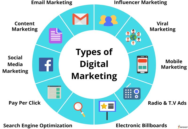 Types-Of-Digital-Marketing