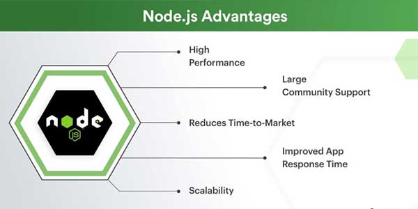 Node.Js-Advantages